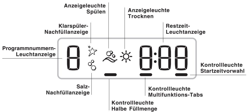 INDESIT DSG573 - Geräteansicht - 3