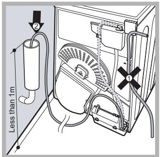 INDESIT IDCAG35B - Vidange de l'eau - 2