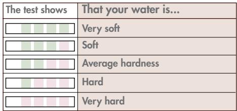 MAGIMIX 11492 - Setting the water hardness - 2