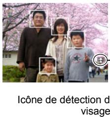 CASIO ZS100 - Utilisation de la détction de visages (Détection vsgs) - 1