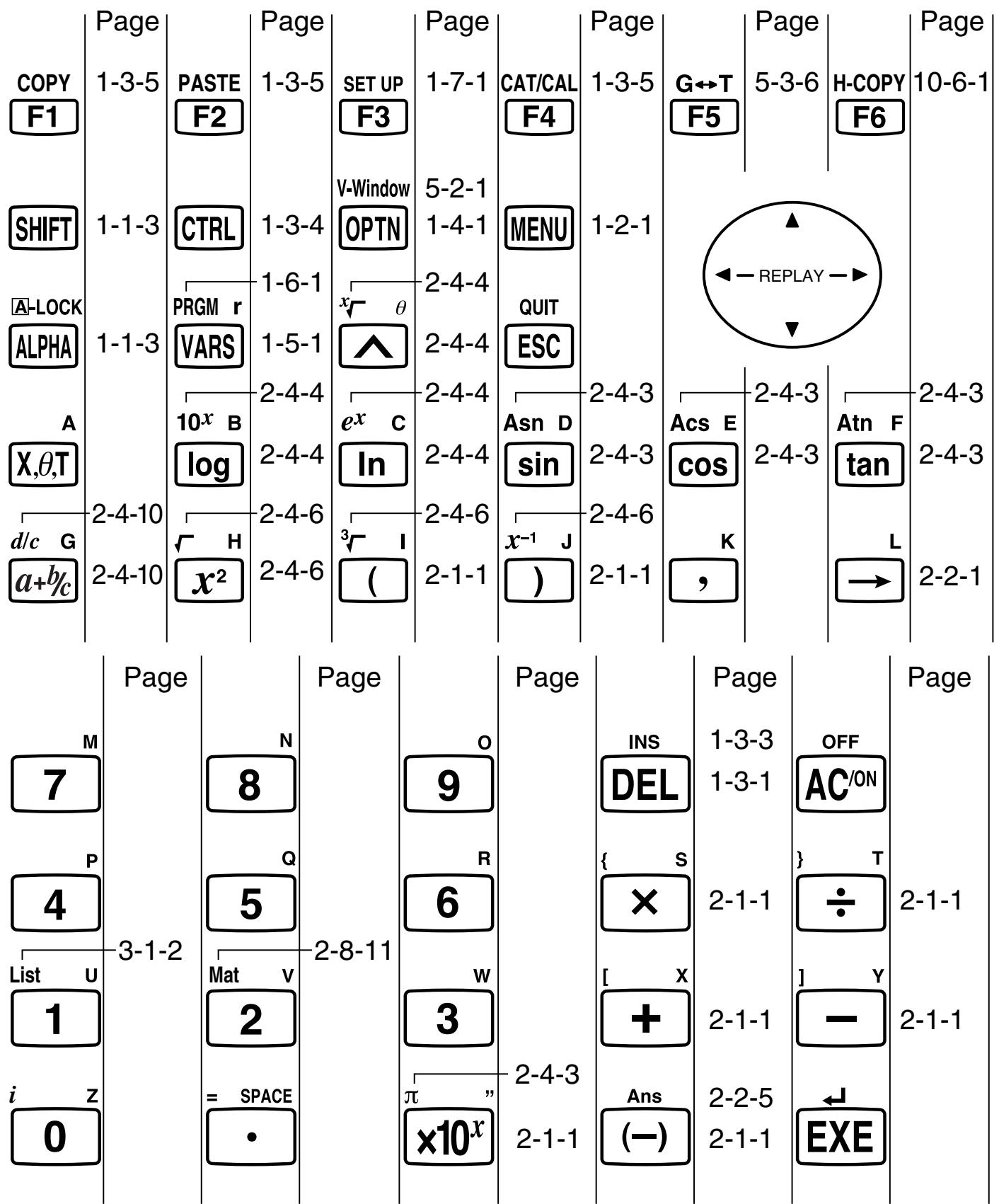 CASIO GRAPH 100+ USB - Tableau des touches - 1