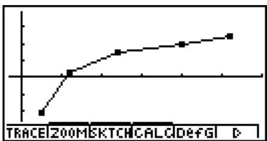 CASIO GRAPH 100+ USB - Example - 1