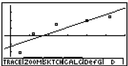 CASIO GRAPH 100+ USB - Graphe de régression linéaire - 1
