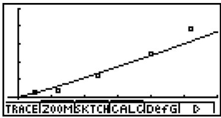 CASIO GRAPH 100+ USB - Graphe de régression de puissance - 1