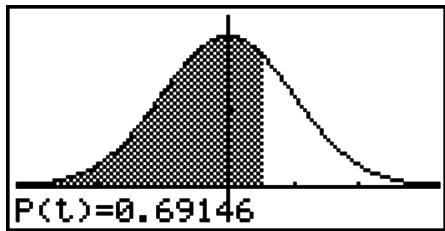 CASIO GRAPH 25+ PRO - ■ Représentation graphique de la densité de la loi normale centrée réduite - 1