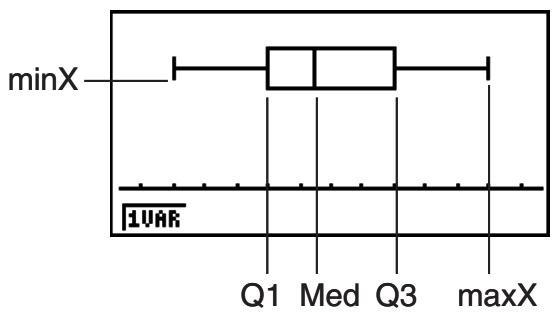 CASIO GRAPH 25+ PRO - ■ Graphe en boîte médiane - 1
