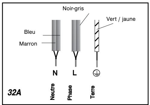 FAGOR IFF84R - Attention - 1
