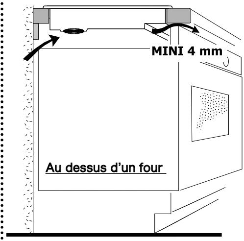 FAGOR IFF84R - Choix de l'emplacement - 1