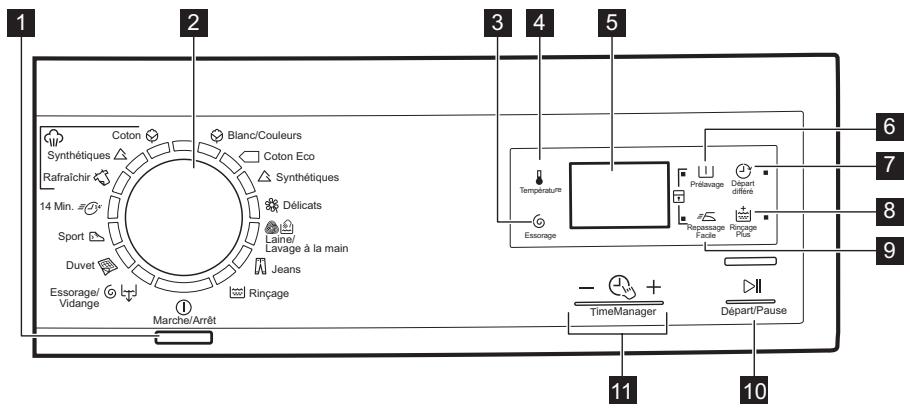 ELECTROLUX EWF1496 GZ1 STEAM CARE - Description du bandeau de commande - 1