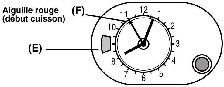 ROSIERES RFT 5577 AV - Utilisation du minuteur coupe-circuit - 2