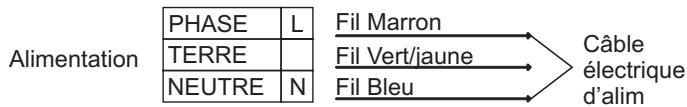 ROSIERES RTG 75 SQFIN - Raccordement electrique - 1