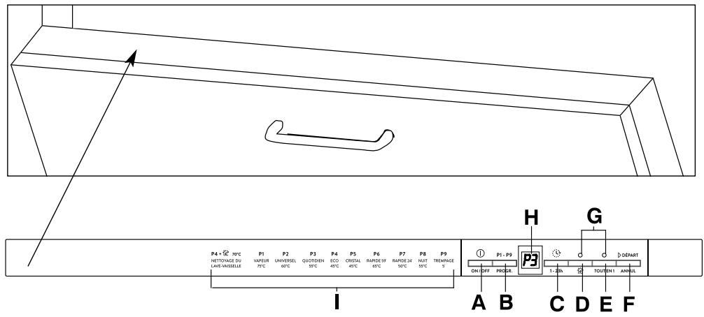 ROSIERES RLF6261E - APRES L'UTILISATION - 1