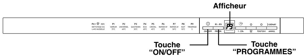 ROSIERES RLF6261E - IMPORTANT Commencer TOUJOURS la procedure avec le lave-vaisselle eteint. - 1