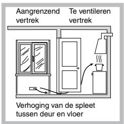 SCHOLTES TV750(BK)GH - Plaatsing - 3