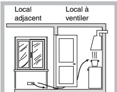 SCHOLTES TV750(BK)GH - Positionnement - 4