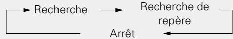 DENON DBT1713 - Appuyez sur SEARCH pour sélectionner un "rechercher". - 1