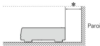 DENON DBT1713 - Precautions d'installation - 2