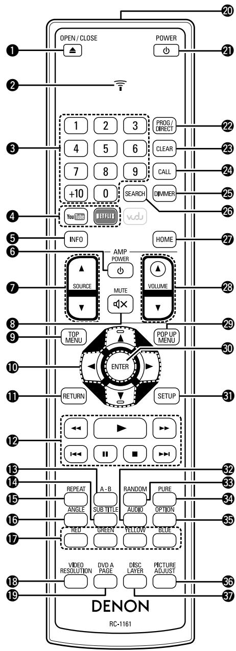 DENON DBT1713 - Télécommande - 1