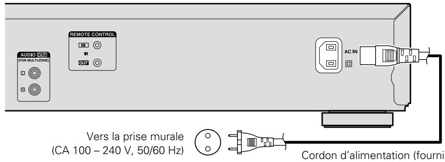 DENON DBT1713 - Connexion du cordon d'alimentation - 1