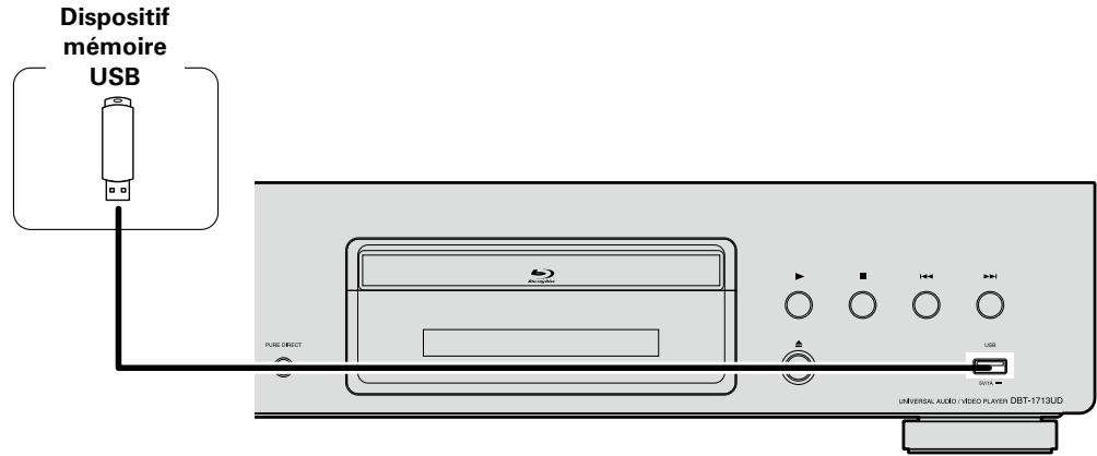 DENON DBT1713 - Connectez le dispositif mémoire USB au port USB - 1