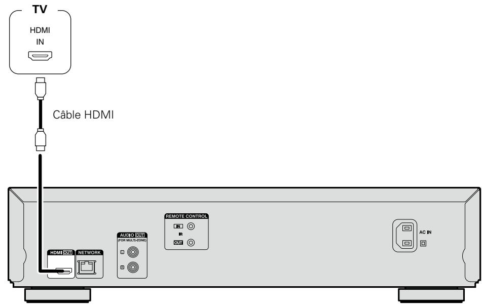 DENON DBT1713 - Connexion d'un téléviseur - 1