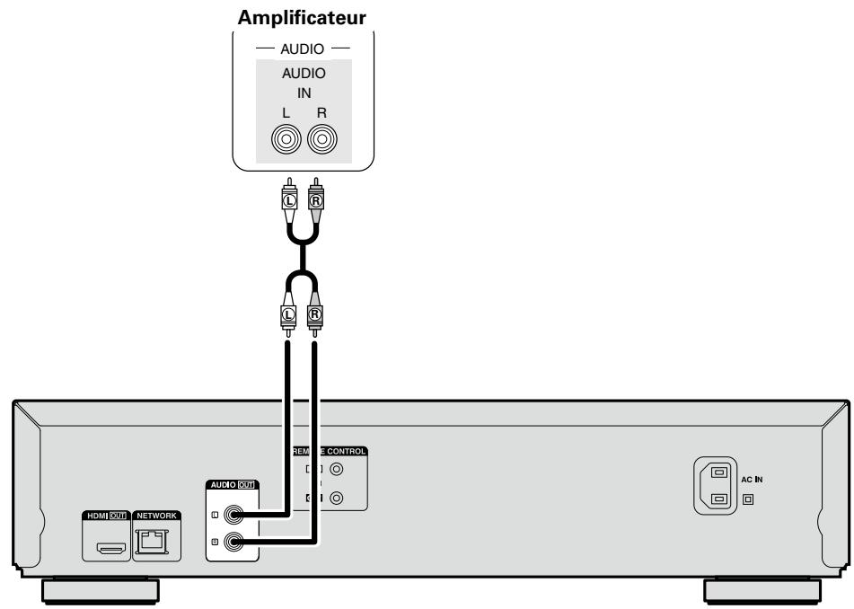 DENON DBT1713 - Connexion à un amplificateur audio 2 canaux - 2