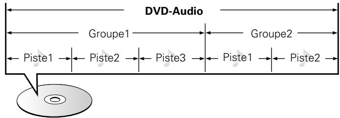 DENON DBT1713 - Dvd-audio - 1