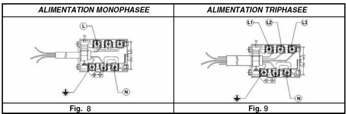 LISTO TVH L42 - Raccordement électrique - 1