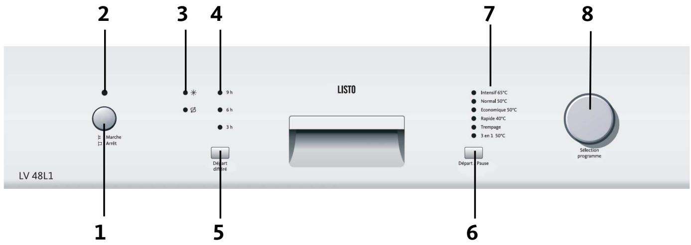 LISTO LV 48L1B - Description du bandeau de commandes - 1