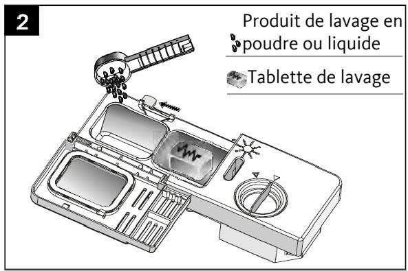 LISTO LV 48L1B - NOTE : Ajoutez toujours le produit de lavage juste avant de démarrer le lave-vaiselle. - 2
