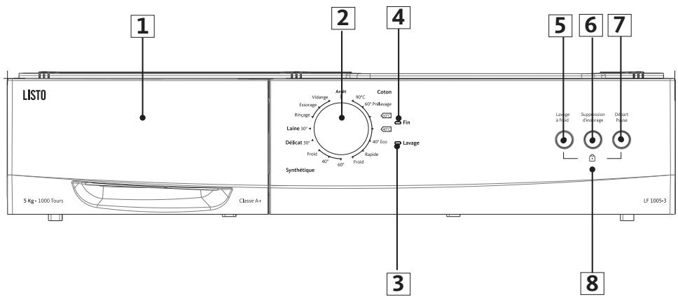 LISTO LF 1005-3 - DESCRIPTION DU BANDEAU DE COMMANDES - 1