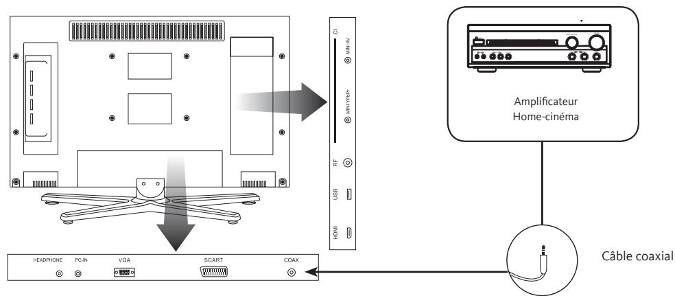 LISTO 18,5 D-608 - Raccordement avec un cable composante - 4