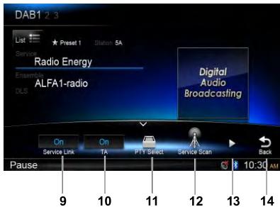 CLARION NX502E - Fonctionnement de DAB - 2