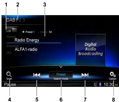 CLARION NX502E - Fonctionnement de DAB - 1