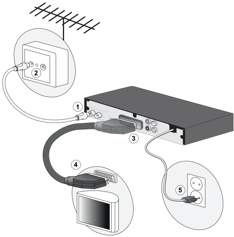 SAGEMCOM TWIN830T HD - Raccorder à un téléviseur standard équipé d'une prise péritel - 1