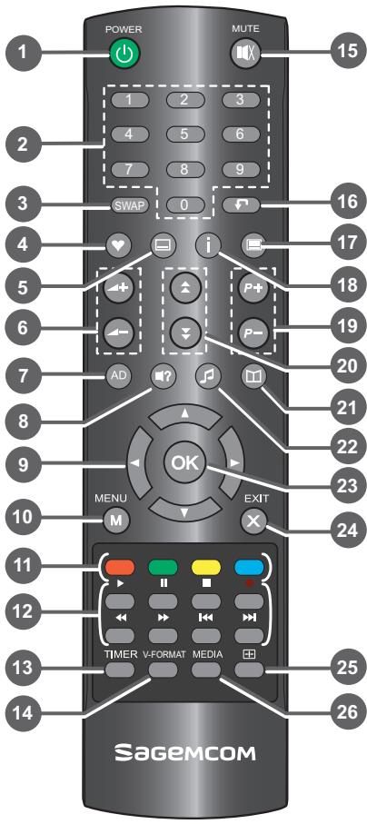 SAGEMCOM TWIN830T HD - Télécommande - 1