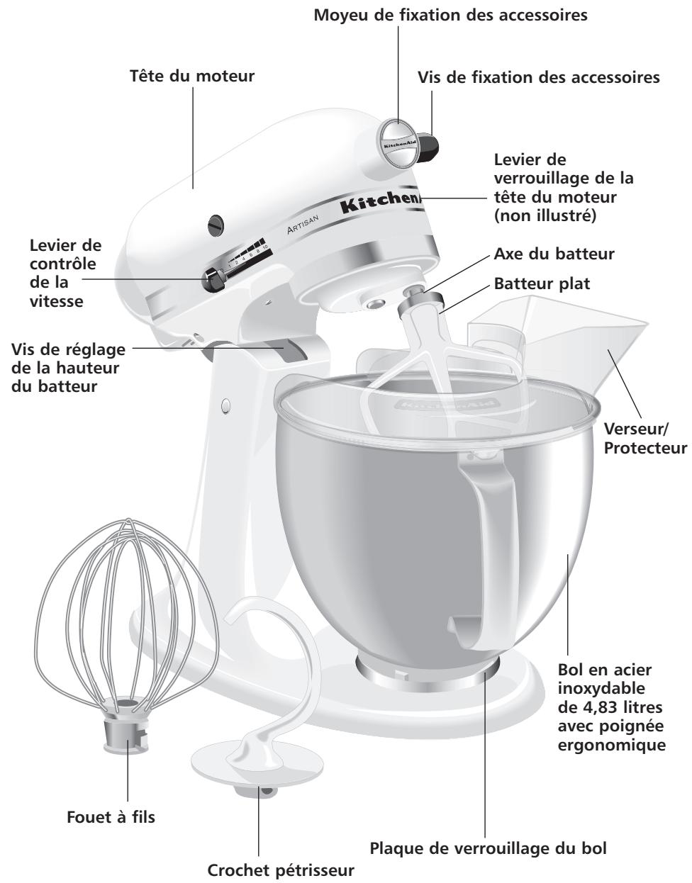 KITCHENAID 5KSM150PS - Caracteristiques du batteur sur socle à tete inclinable modèles 5KSM150PS/5KSM156PS - 1