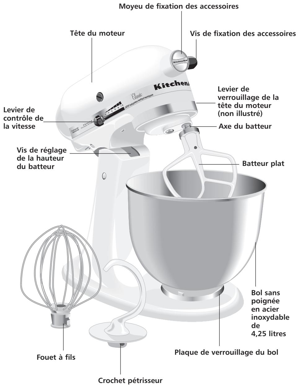 KITCHENAID 5KSM150PS - Caracteristiques du batteur sur socle à tête inclinable-modèle 5K45SS - 1