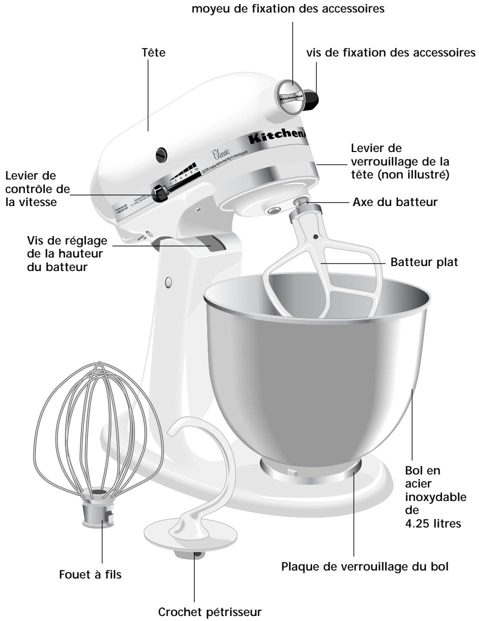 KITCHENAID 5KSM150PSEPK - Caracteristiques du batteur sur socle à tête inclinable-modèle 5K45SS - 1