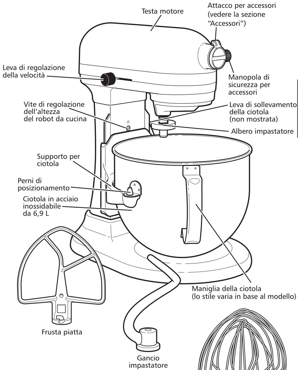 KITCHENAID 5KSM7580XEER - Componenti e funzioni - 1