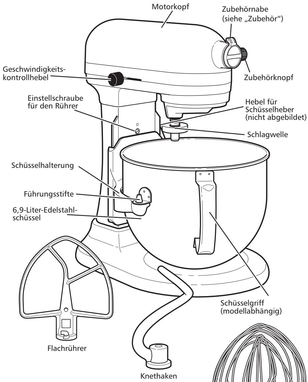 KITCHENAID 5KSM7580XEER - Teile und Merkmale - 1
