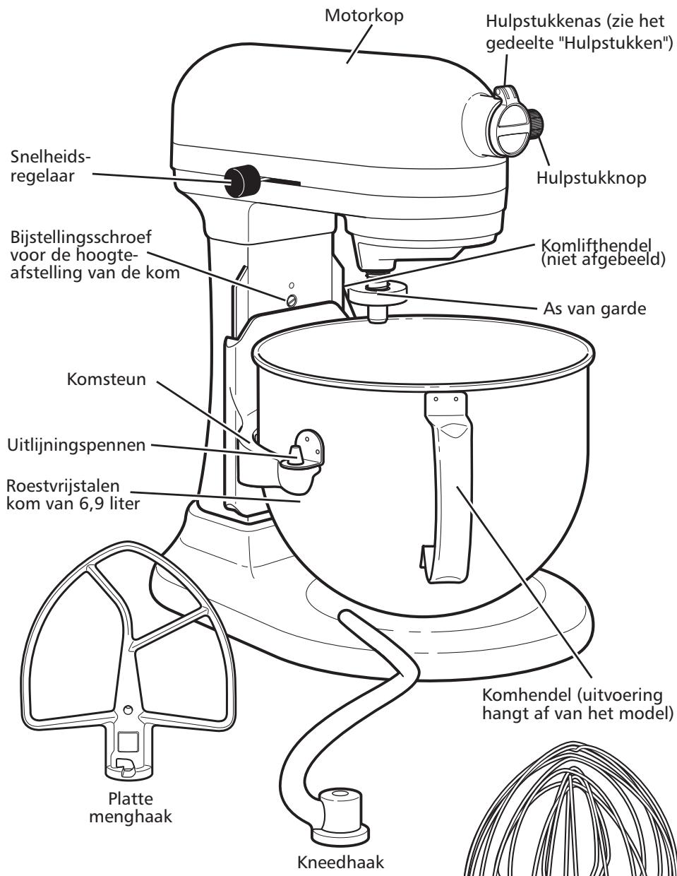 KITCHENAID 5KSM7580XEER - Onderdelen en kenmerken - 1
