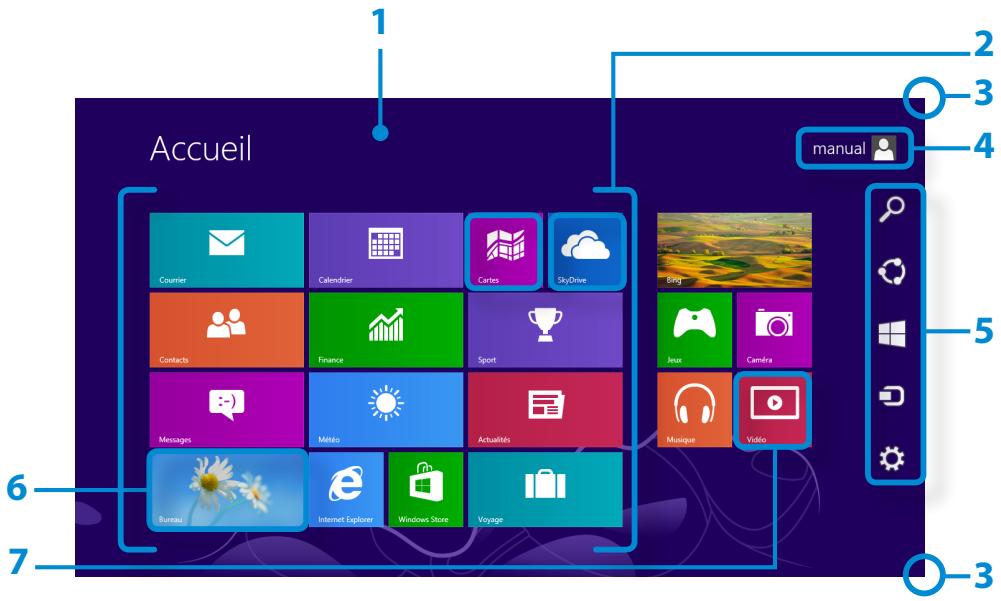 SAMSUNG DP700A3D-S01FR - Écran d'accueil - 1