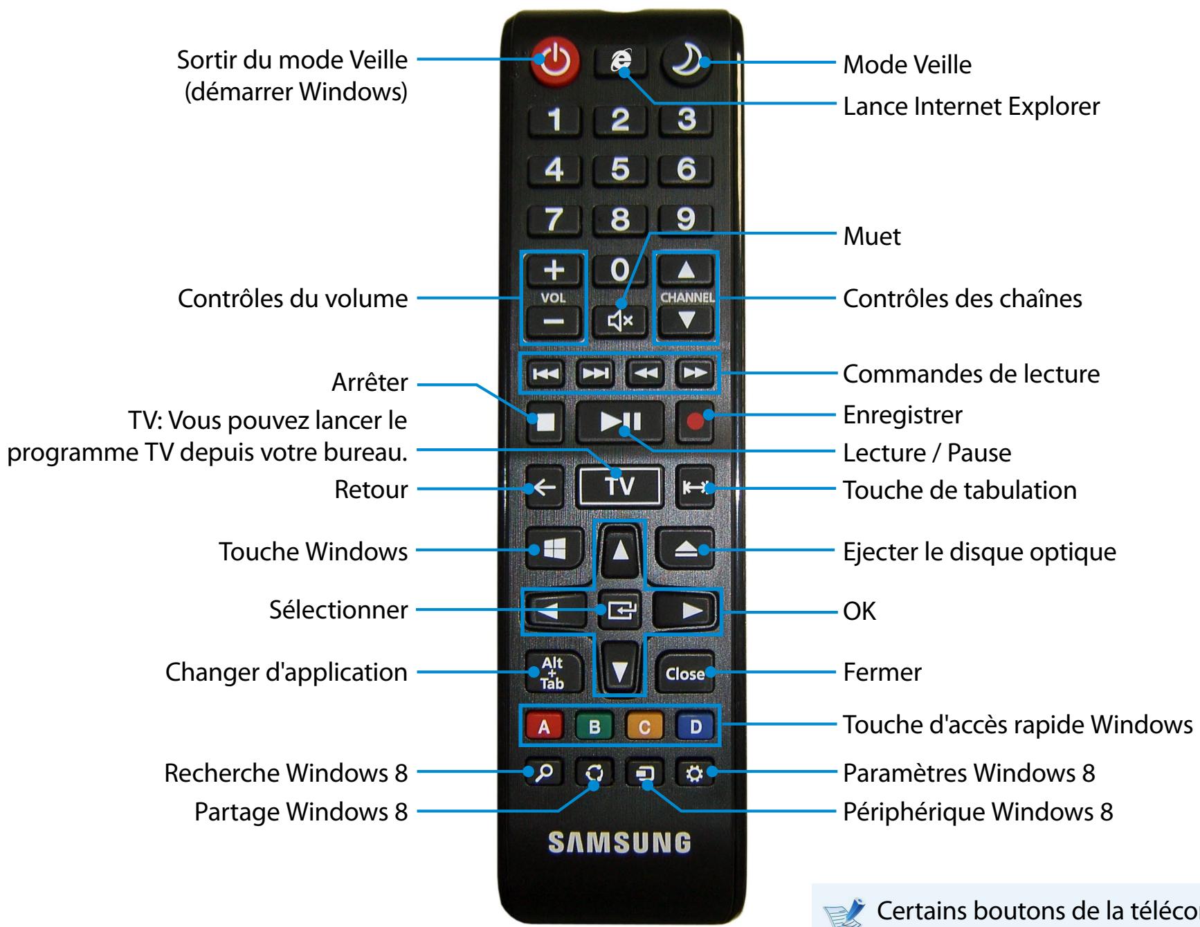 SAMSUNG DP700A3D-S01FR - Installation des piles - 4