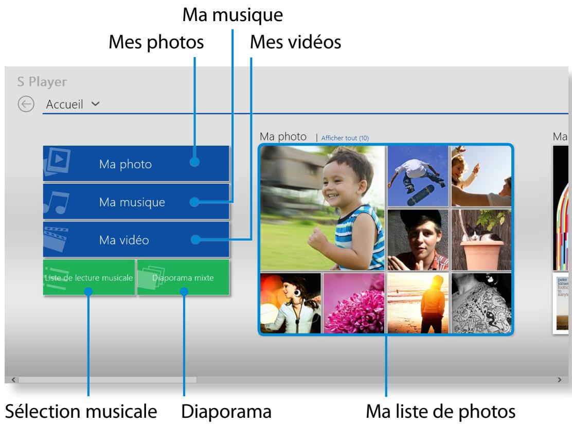 SAMSUNG DP700A3D-S01FR - Utilisation de l'application S Player - 1