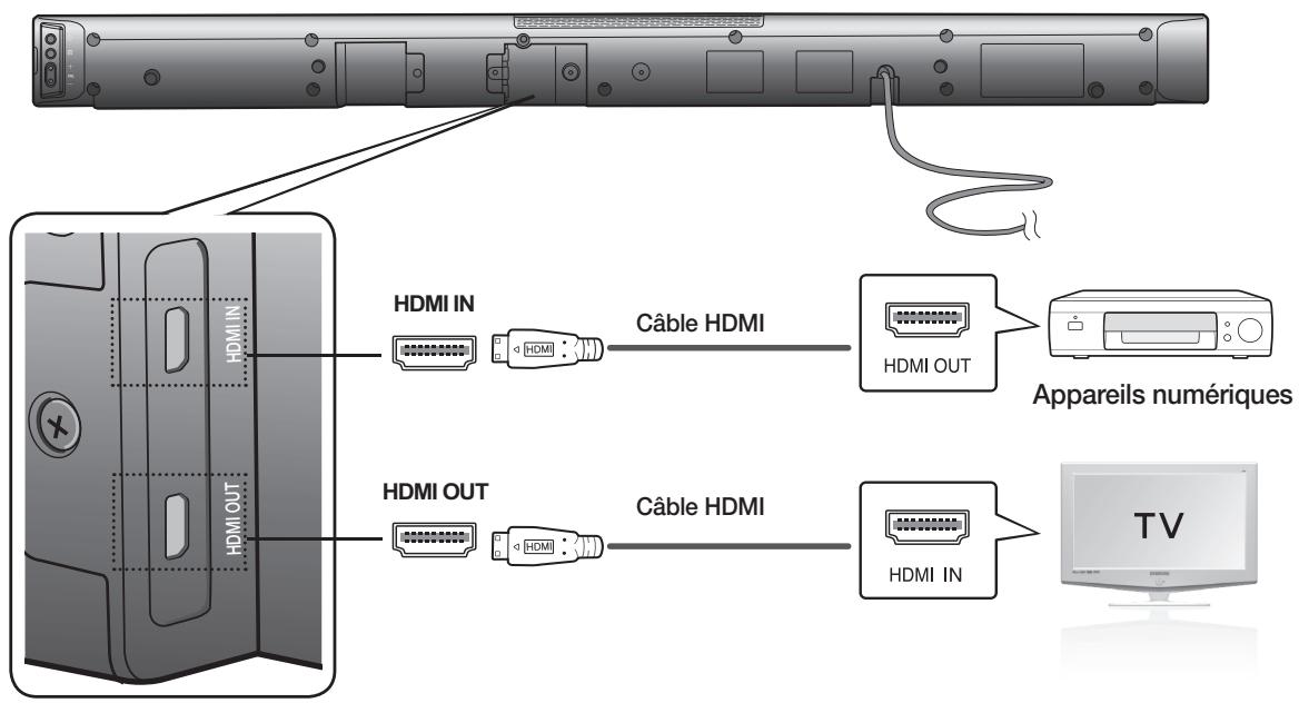SAMSUNG HW-F450 - Branchement à un périphérique externe en utilisant le câble HDMI - 1