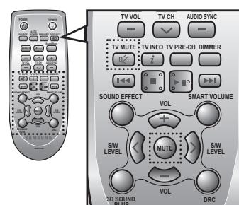 SAMSUNG HW-F450 - Utilisation de la fonction répéter - 2