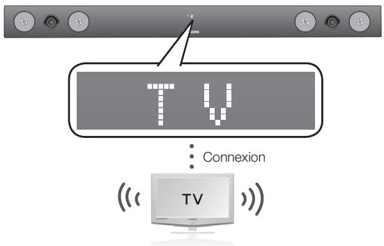 SAMSUNG HW-F450 - Pour connecter l'ensemble home cinéma à un téléviseur samsung compatible avec le bluetooth. - 1