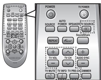 SAMSUNG HW-F450 - Utilisation de la fonction anynet+ (hdmi-cec) - 2