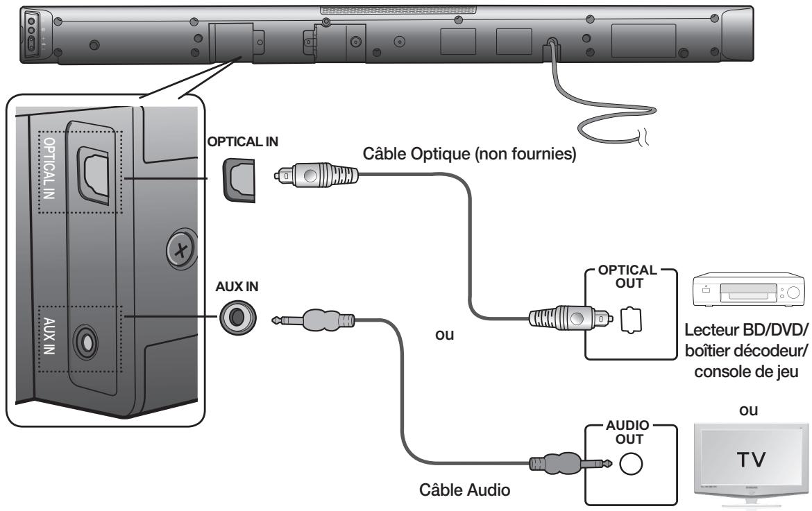 SAMSUNG HW-F450 - Branchements d'un périphérique externe en utilisant un câble AUDIO (analogique) ou optique (numérique) - 1
